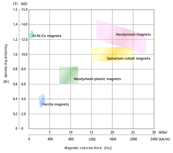 Characteristic map