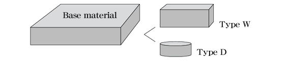 Base material Type W Type D