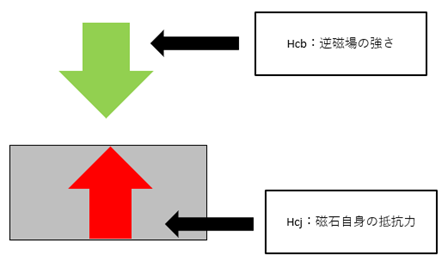 保持力