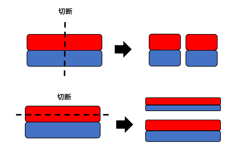 磁石を切断しても新たな磁石