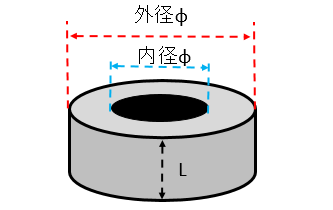 リング形状