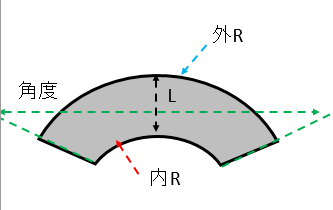 リング形状