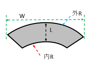 セグメント形状（W）