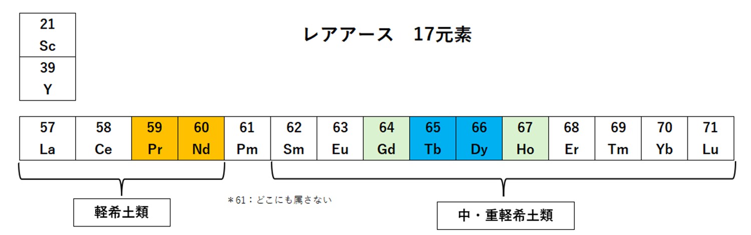レアアース